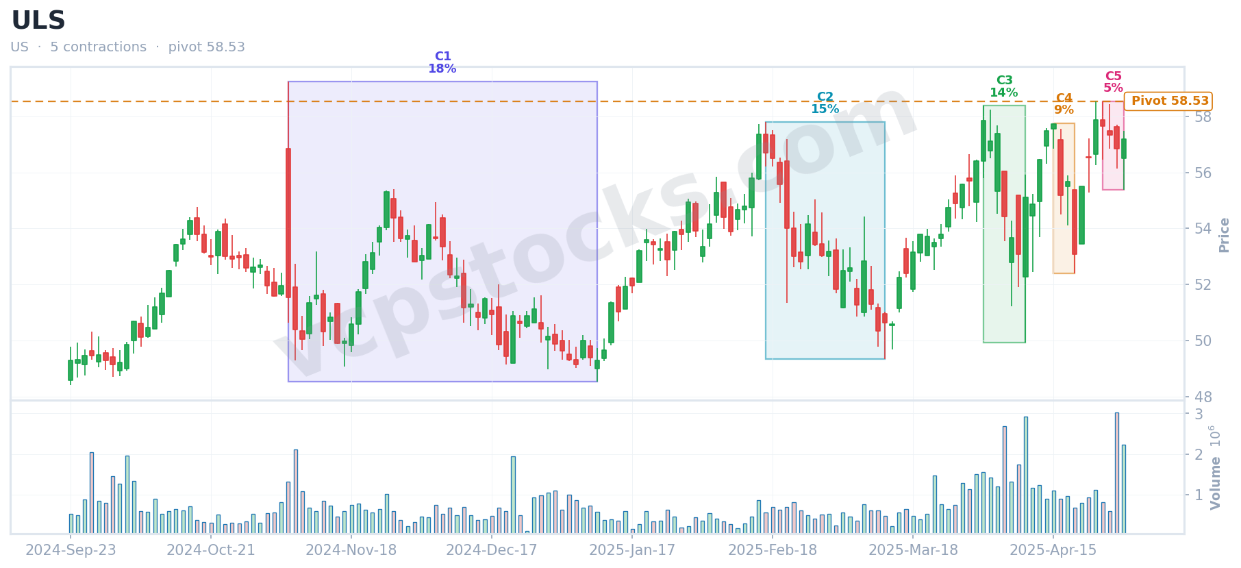VCP setup for $ULS detected Apr 30, 2025